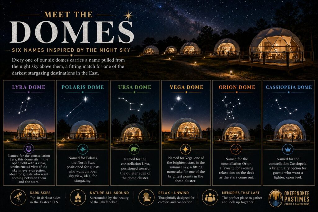 okefenokee geo domes